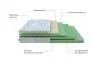 Матрас Proson Motion Memo Flex S